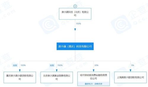 度小满基金大股东变更 李彦宏退居幕后，网络信息转让背后的战略调整