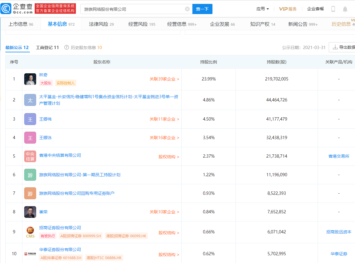 游族网络回应被收购 实控人确有转让计划与网络信息之争